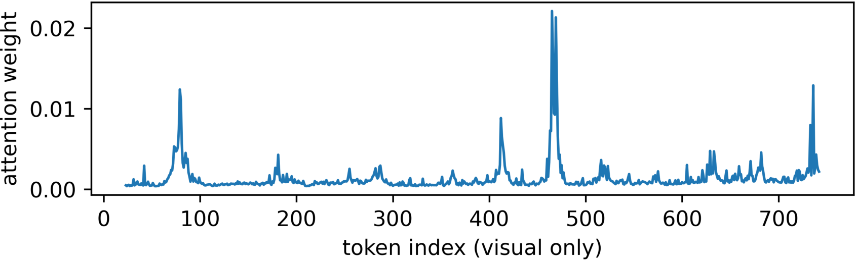 Attention: original question