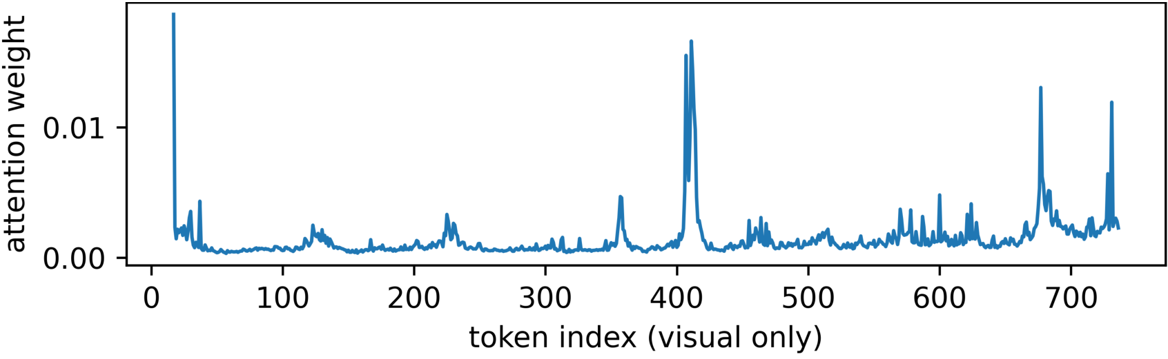 Attention: sub-question 1