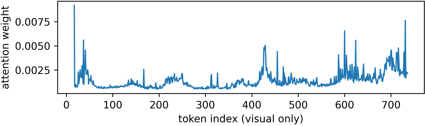 Attention: sub-question 2