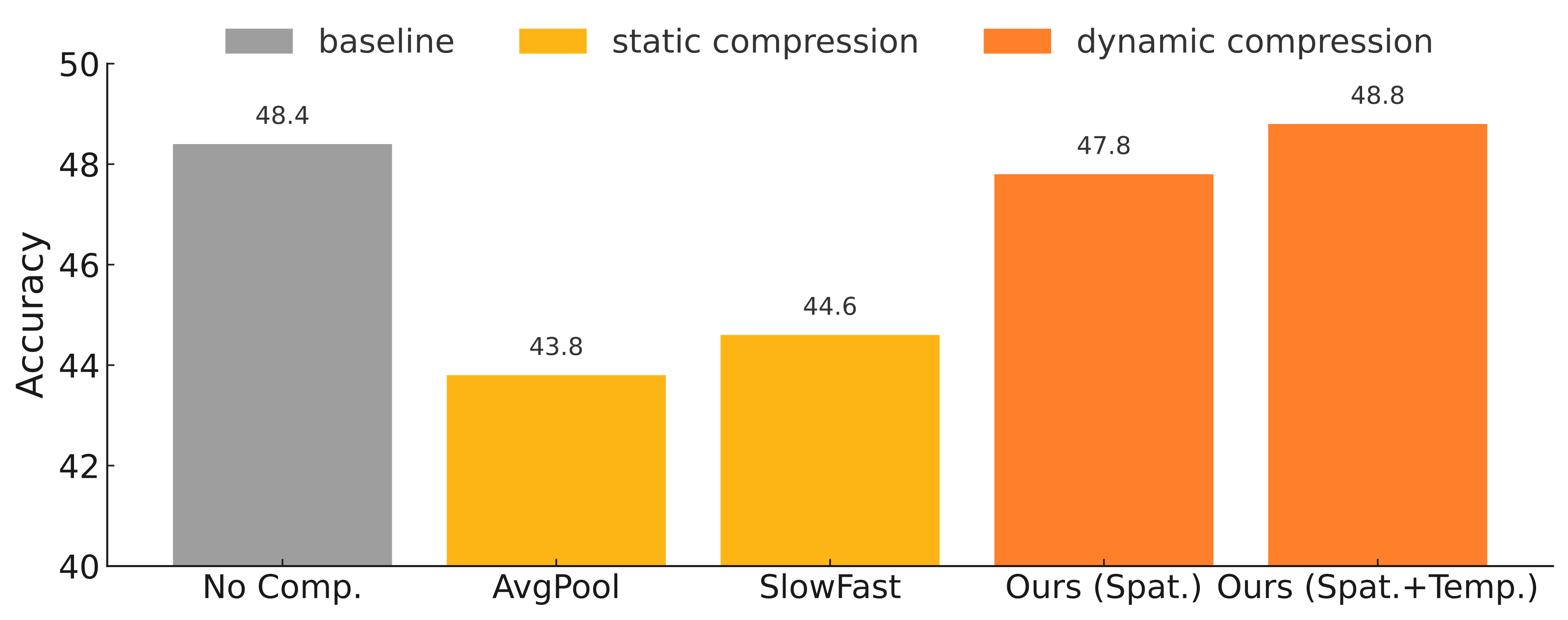 Perception bottleneck experiment