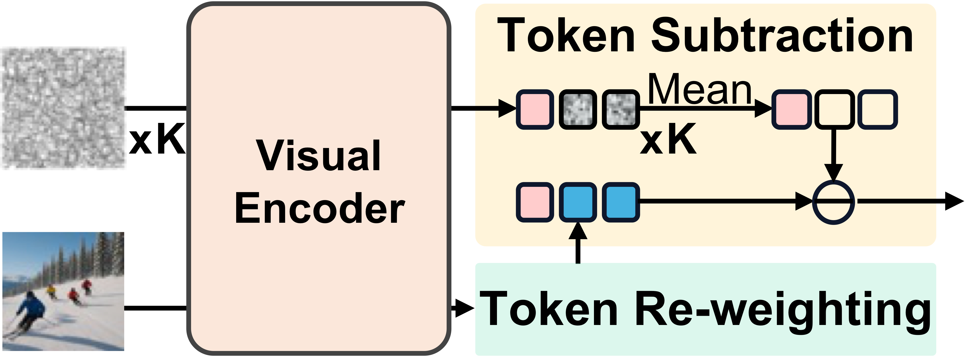 Token Subtraction module