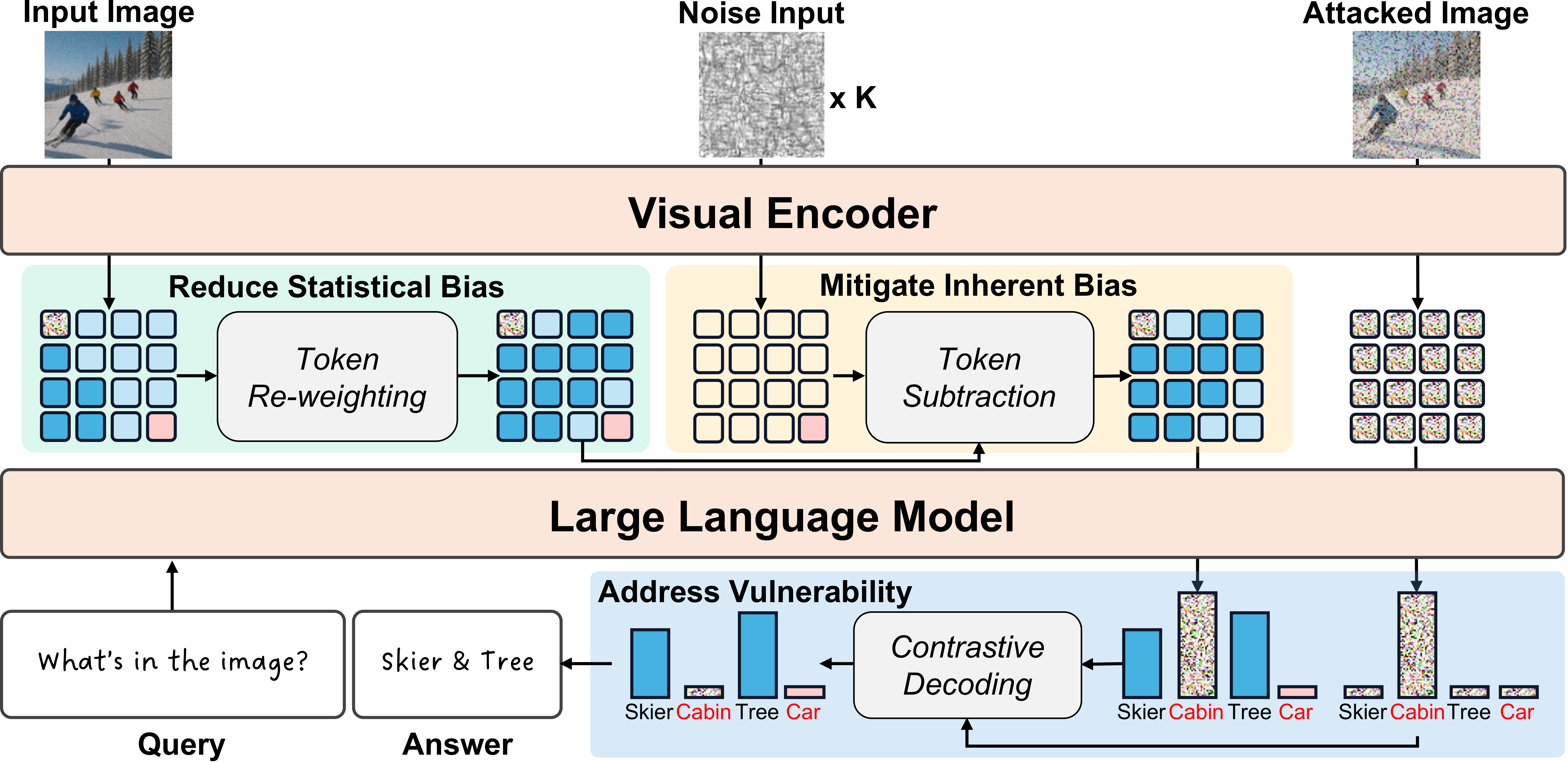 SHIELD Framework Pipeline