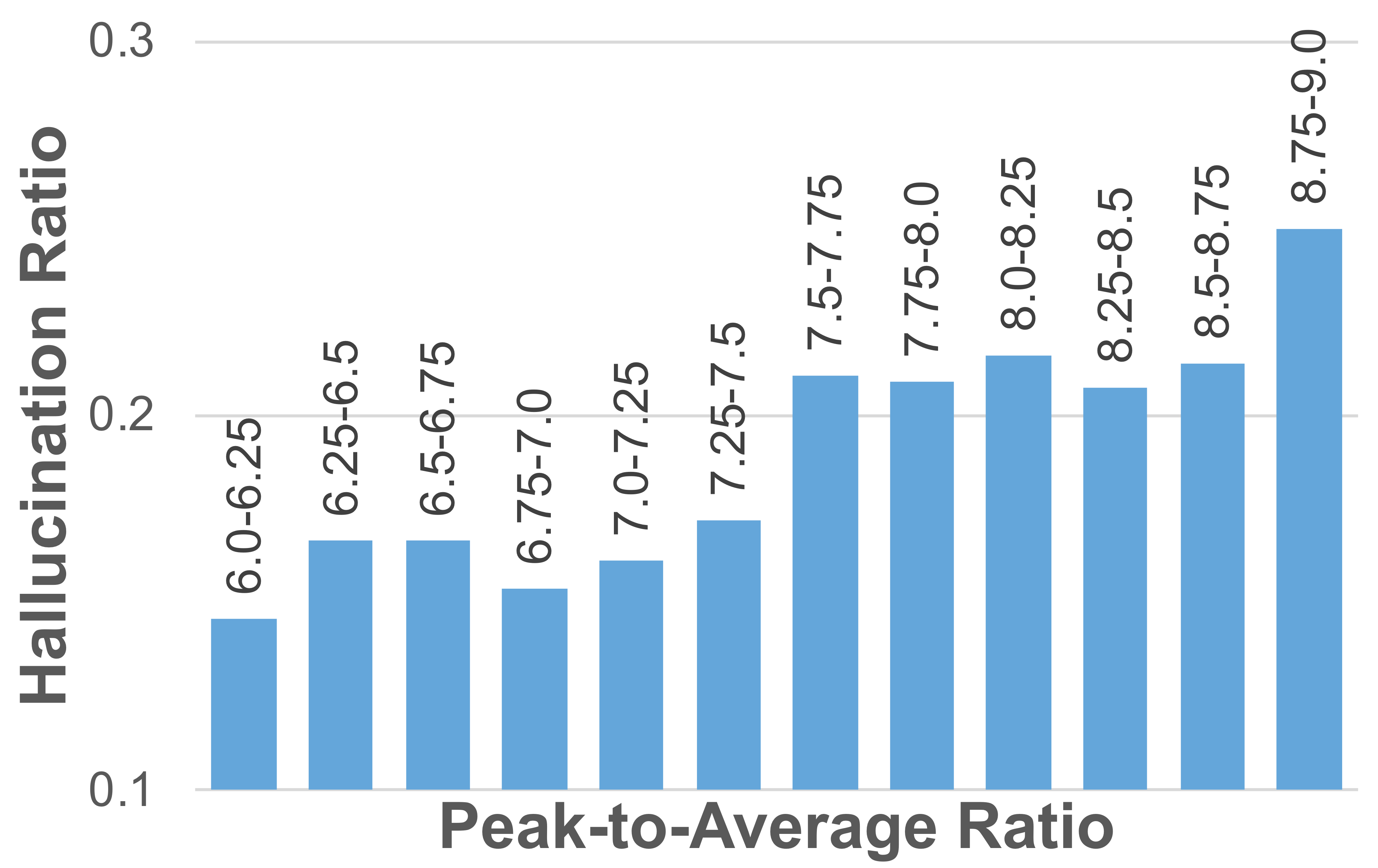 Statistical bias analysis