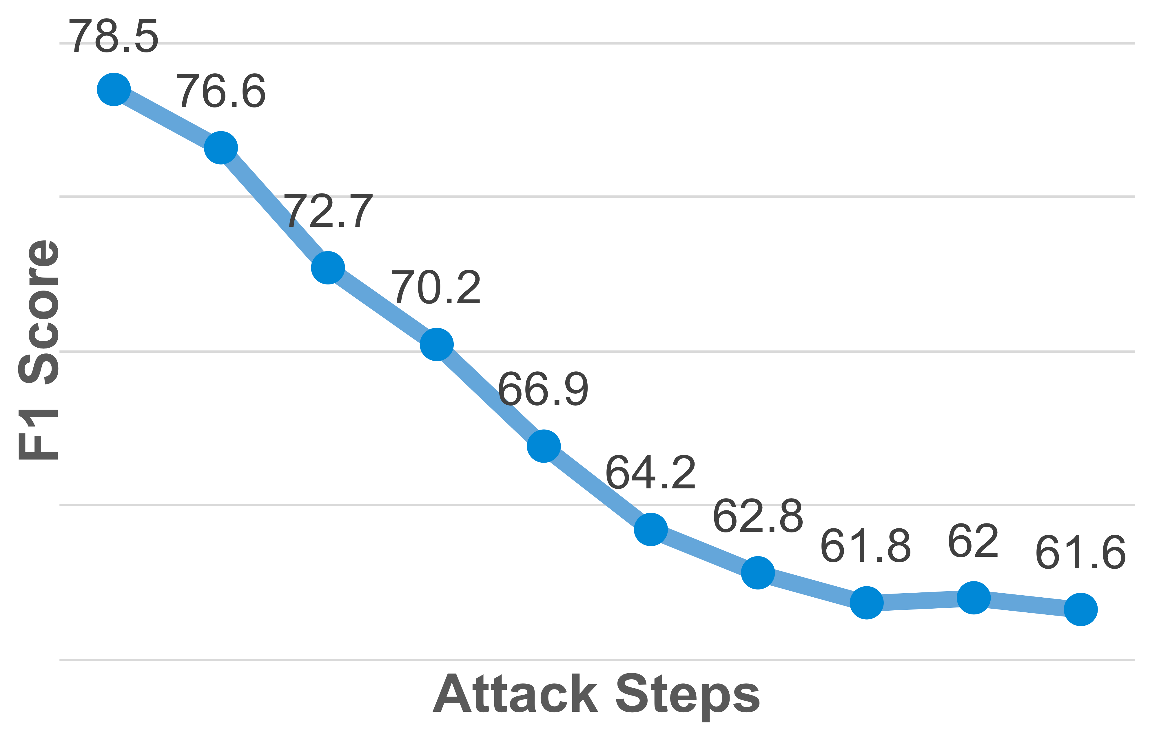 Vulnerability analysis