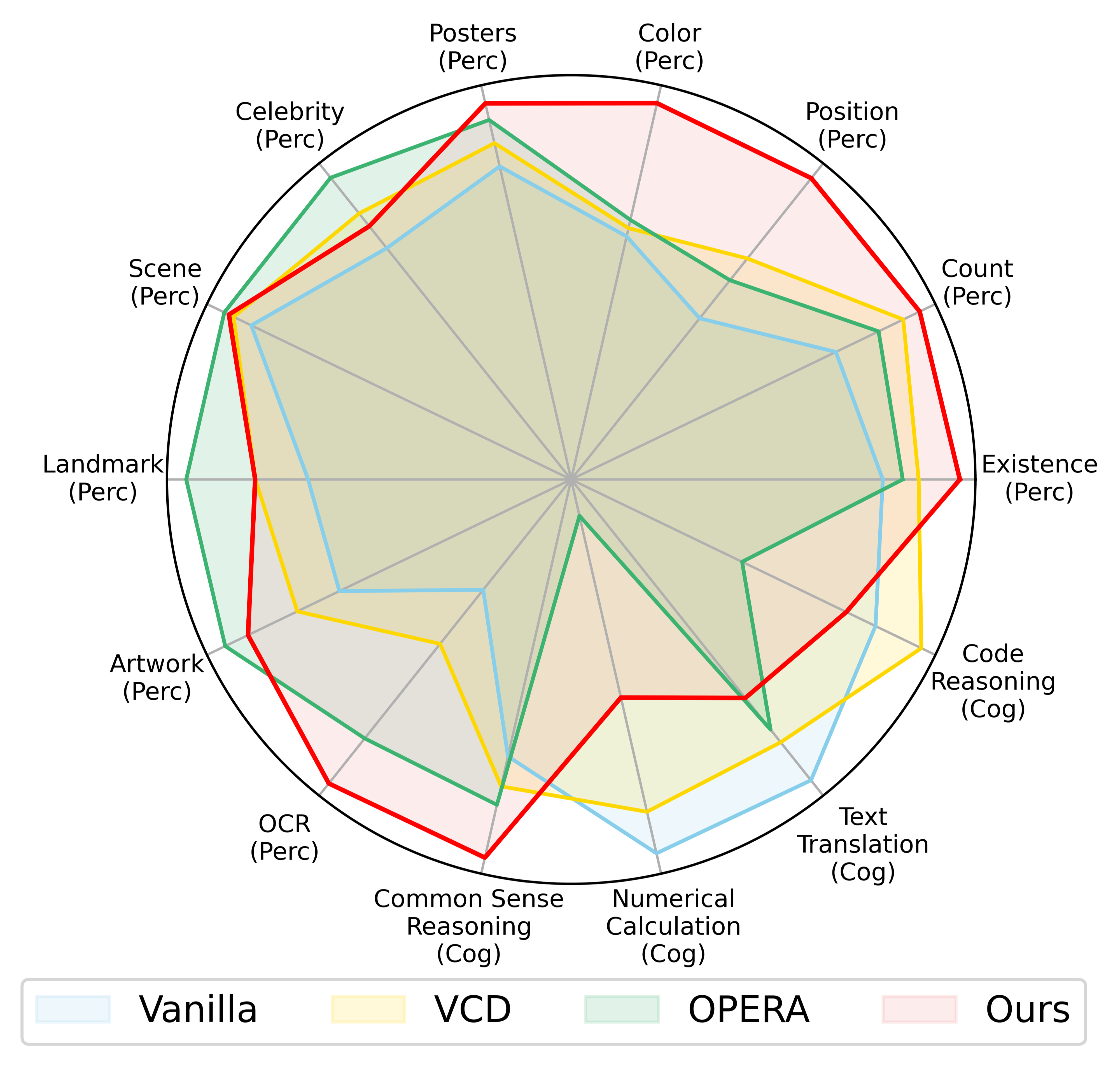 MME Full radar chart