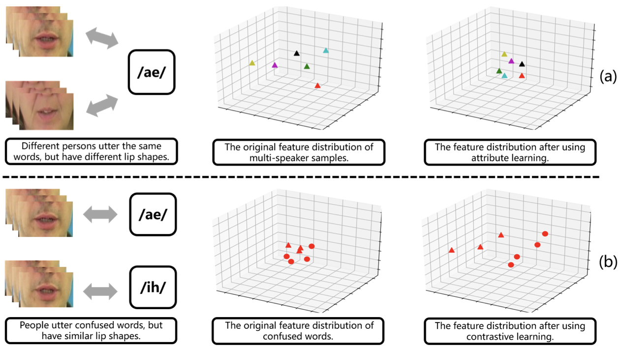 Thumbnail: CALLip lipreading paper