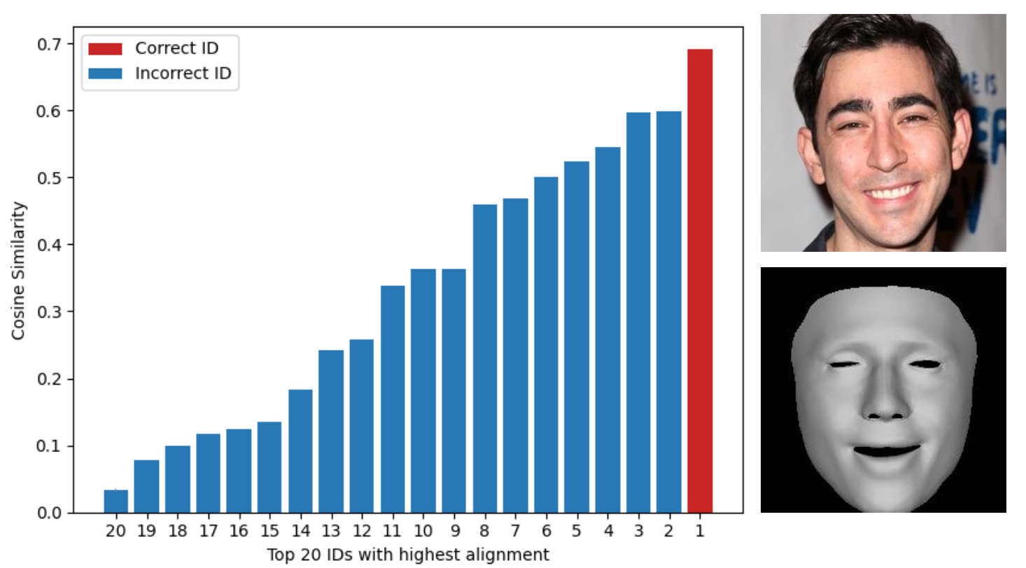 Thumbnail: IDEA facial expression generation paper