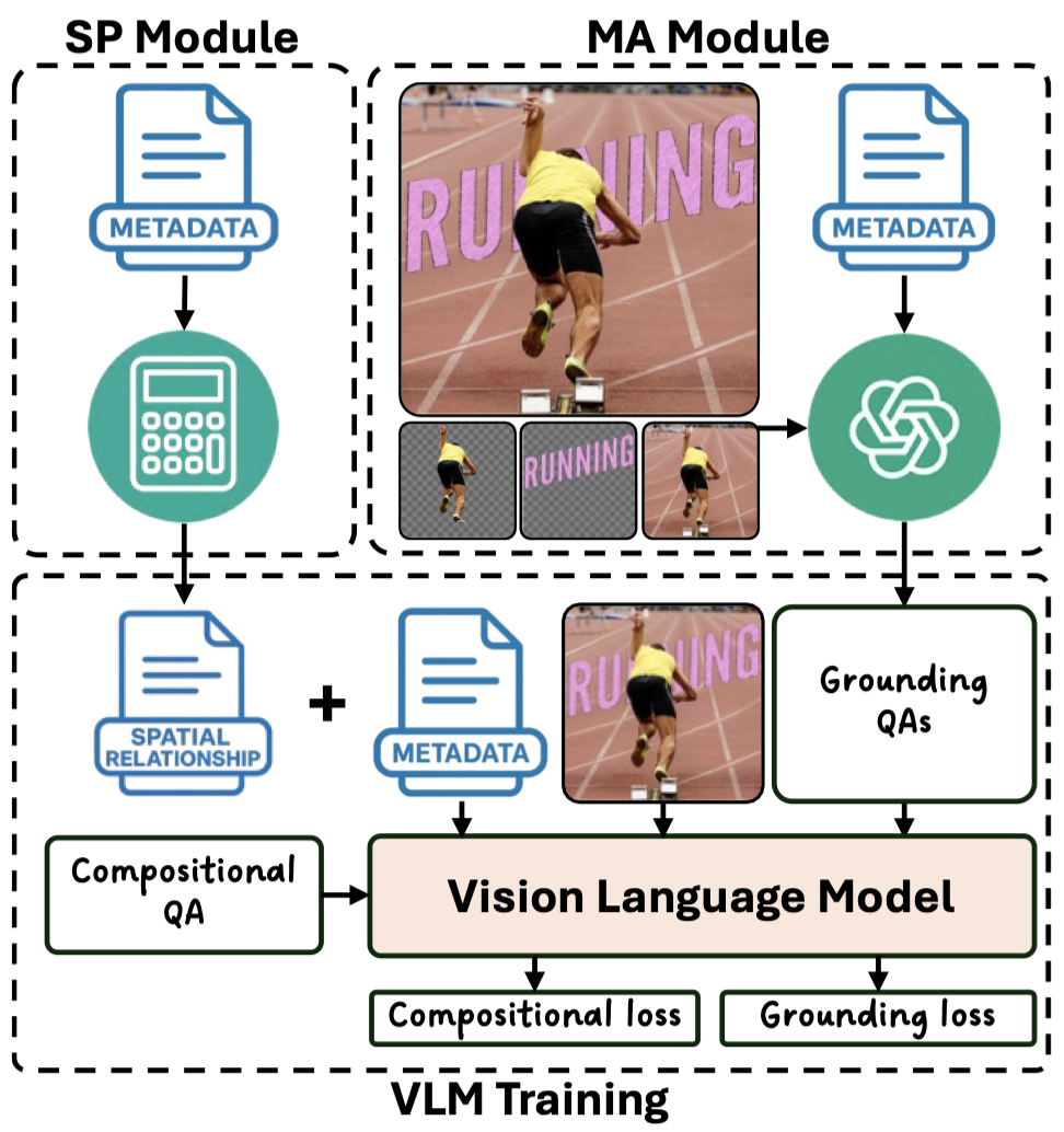 Thumbnail: MASON layout understanding paper