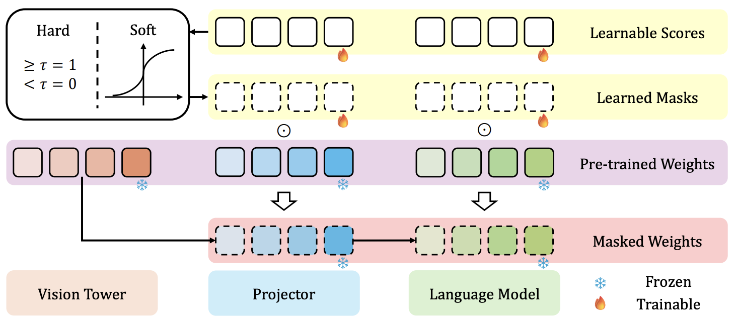 Thumbnail: Rethinking Fine-Tuning for VLMs paper