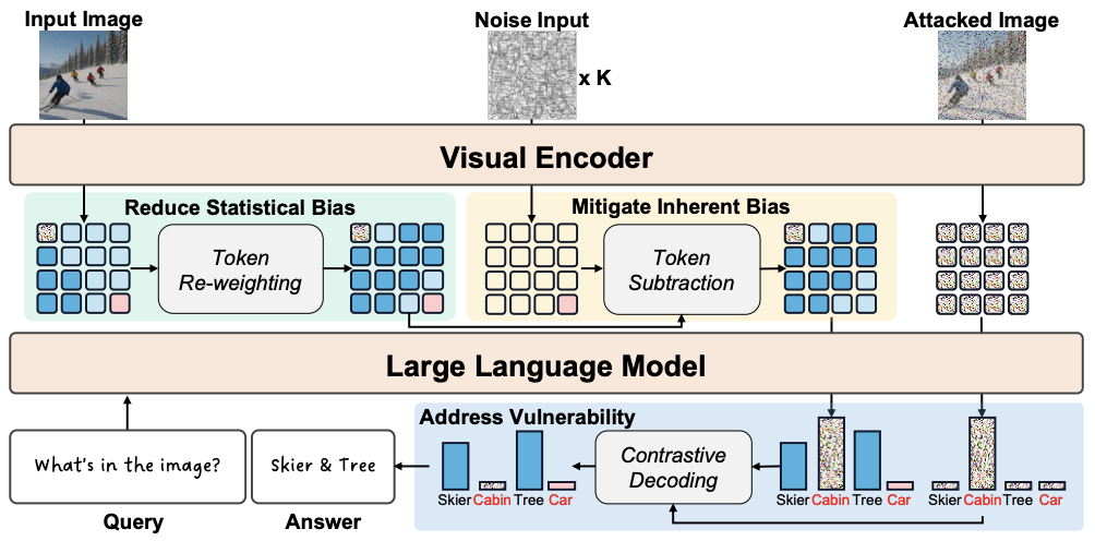 Thumbnail: SHIELD hallucination mitigation paper